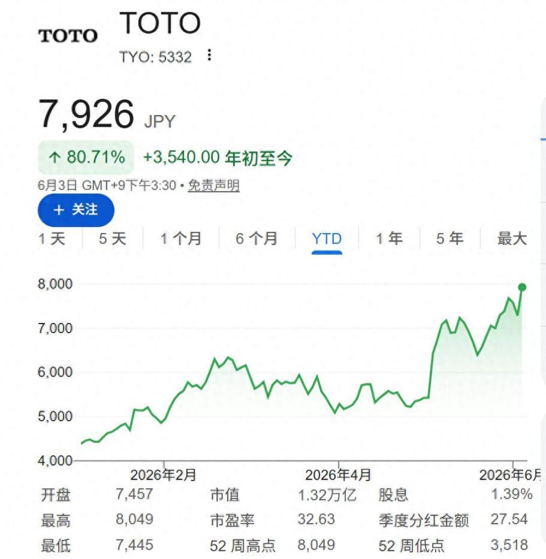 马桶只是招牌:TOTO现在一半利润来自AI芯片