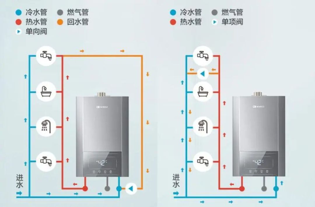 双11买16升零冷水前,先看燃气表是不是G1.6
