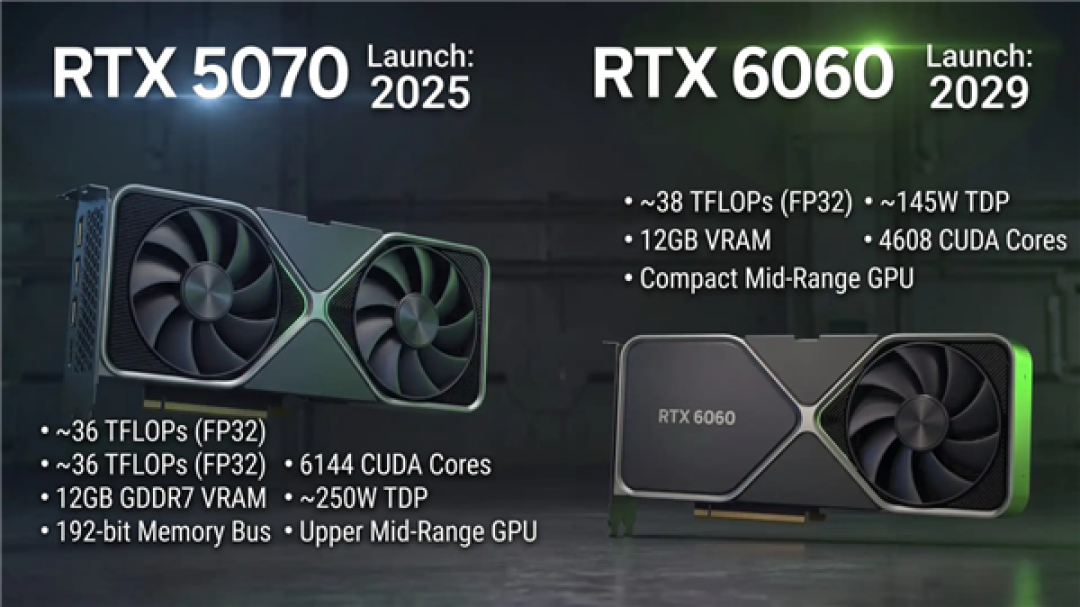 还得再等3年!RTX 6060因缺料延期至2029年:12GB显存+192-bit位宽