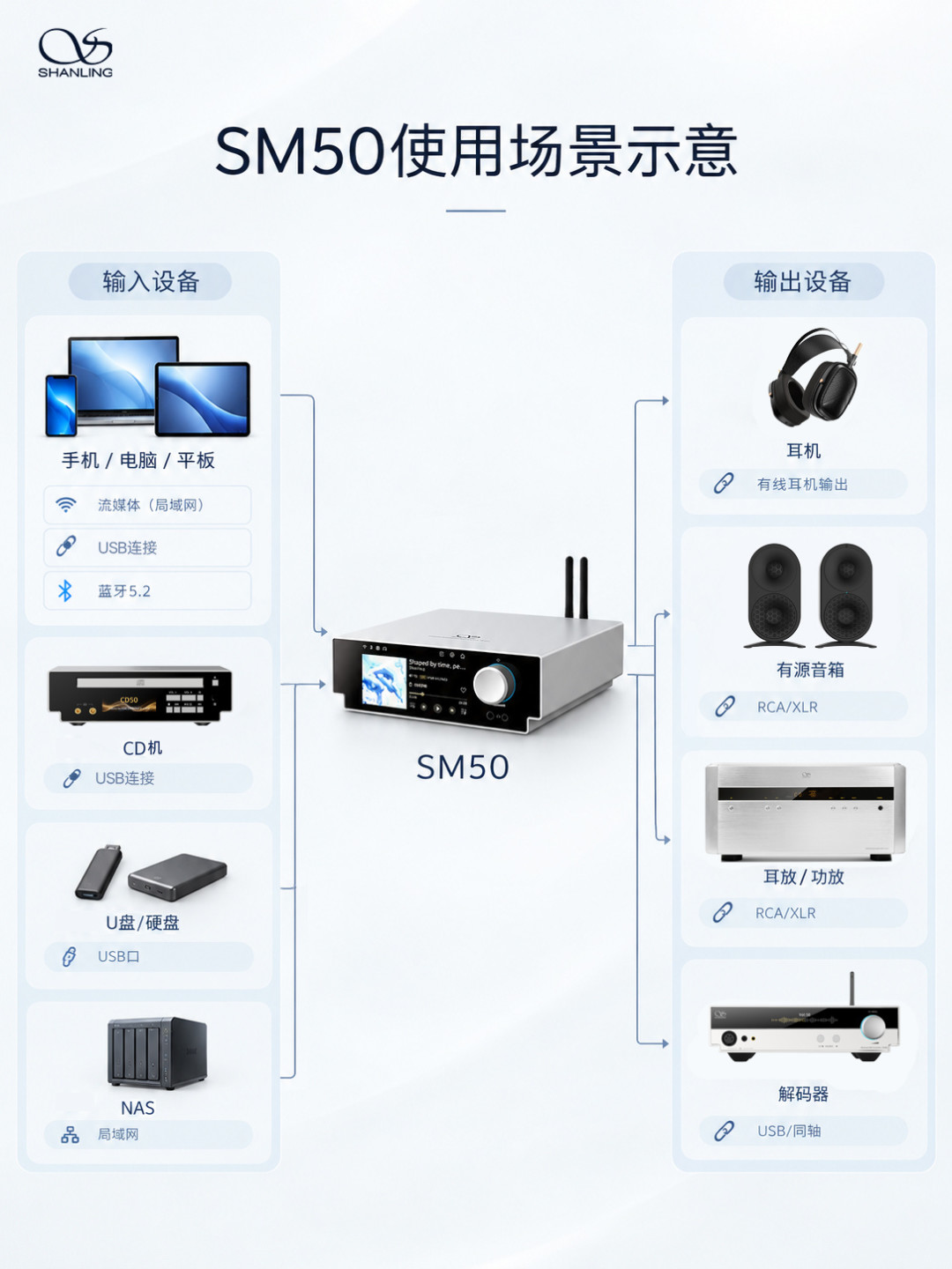 一台机搞定全桌面:山灵SM50首发2598,这台一体机值得冲吗?