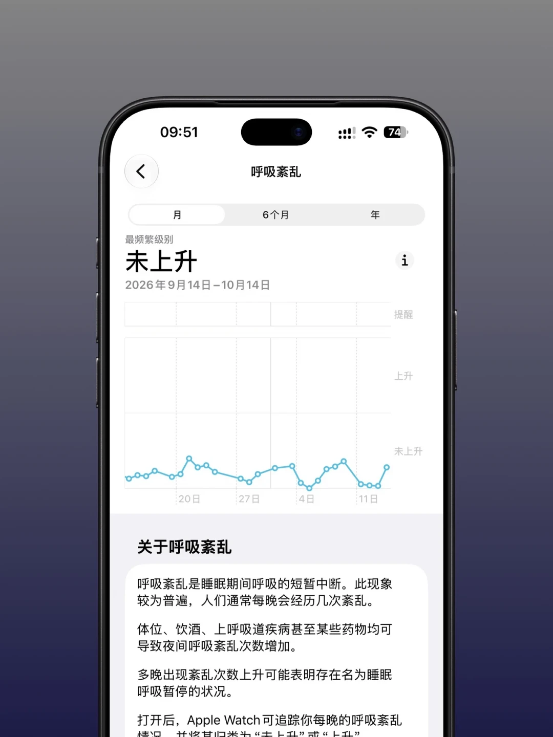等了1年多!国行苹果手表呼吸暂停提醒上线,打鼾的先搞清这3件事