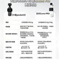 口袋云台相机怎么选｜大疆Pocket4 VS 影石Luna Pro深度对比