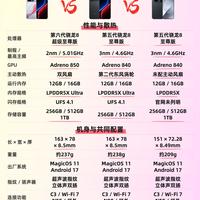 荣耀WIN2 / RT2 / Magic9横向对比|游戏机还是全能机,一次分清