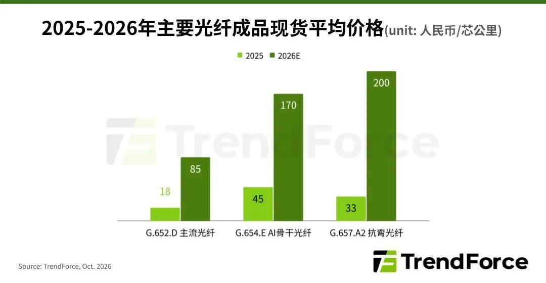 17家光缆厂把109亿的标投成同一个数字:是围标吗?对完1份集采公示、3组价格数据、流标旧案和评论区两派吵法,这笔账一次排清