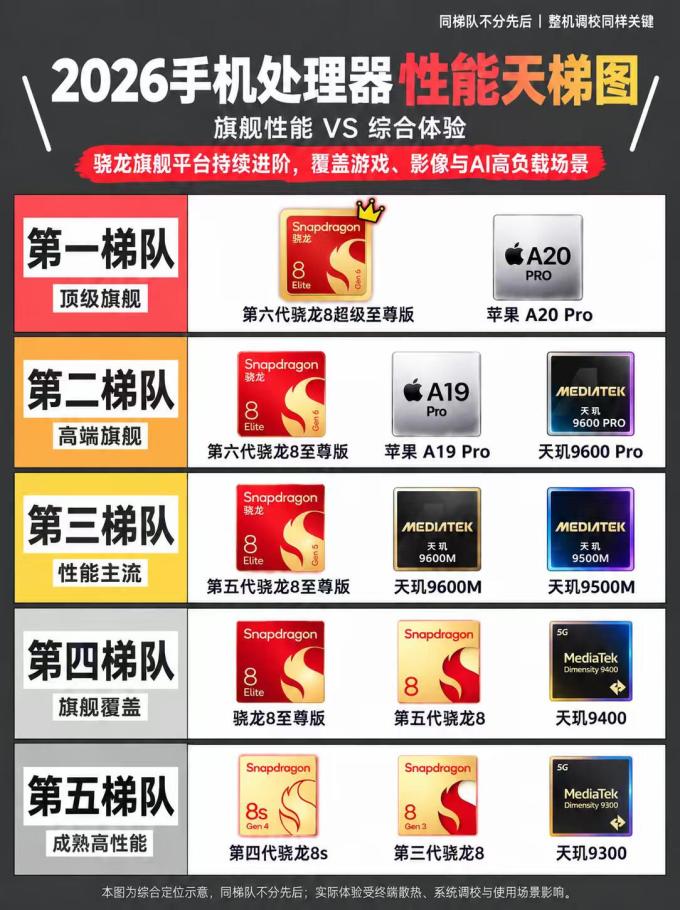 骁龙手机