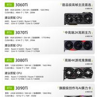RTX30系Ti四款显卡详细对比|二手装机升级,一张图分清差别