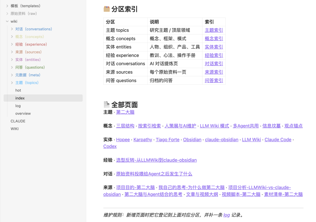 别让第二大脑退化成垃圾场:AI时代,正确姿势是