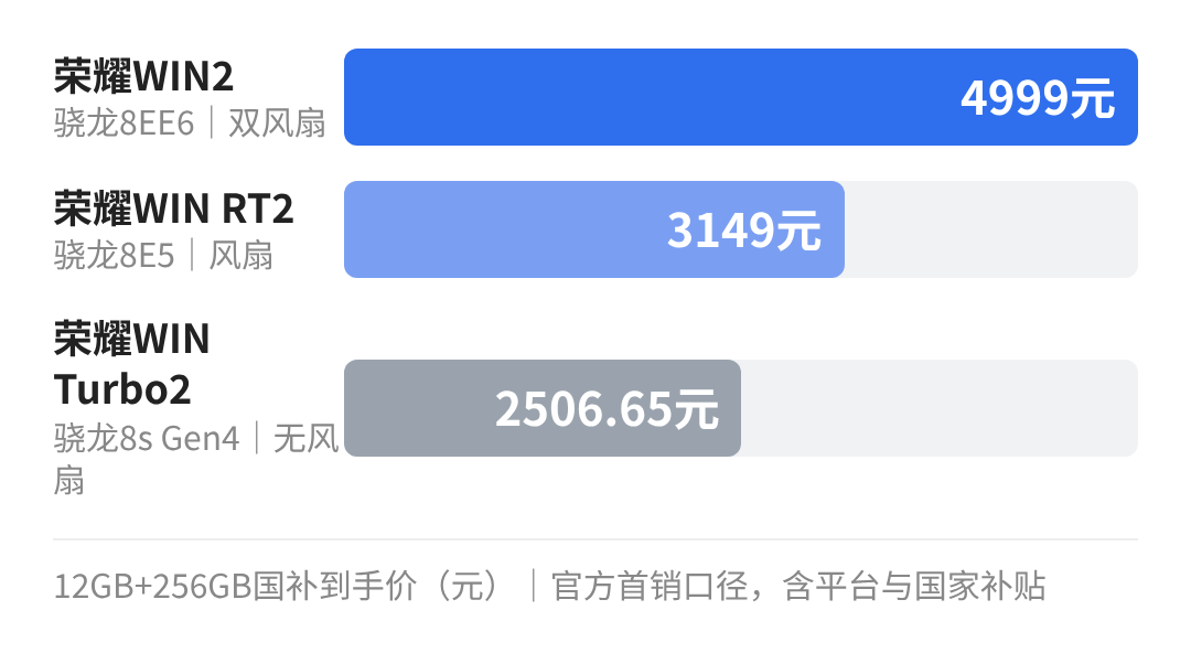 WIN2系列12+256GB国补价