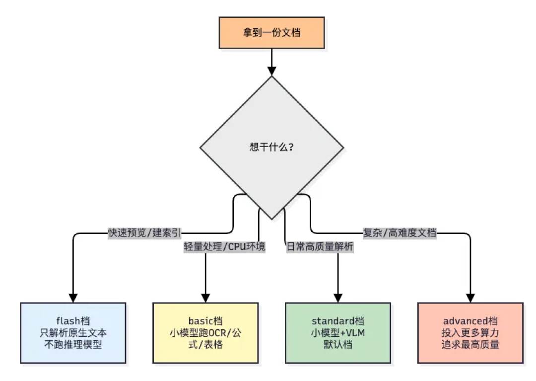 先把文件