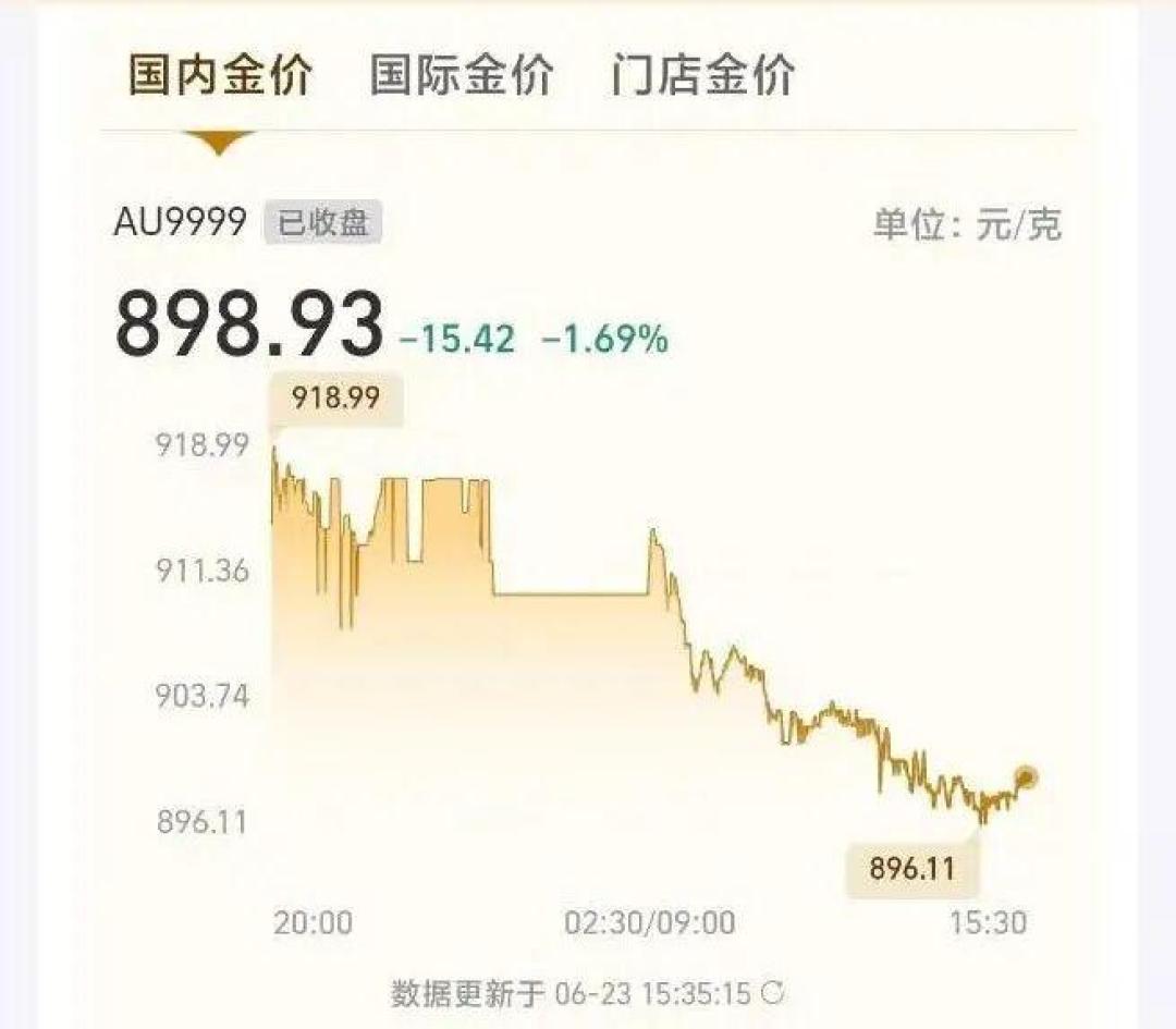 工行积存金买入0手续费,赎回0.5%和提金三关先算清