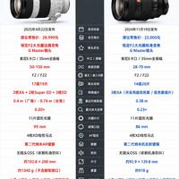 索尼两支F2 GM镜头横评｜直接把摄影圈分成两派