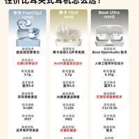 三款热门耳夹式耳机横评｜开放式耳机该怎么选