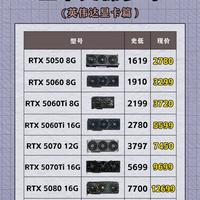 RTX50系显卡史低价格参考|装机党可以存这张表