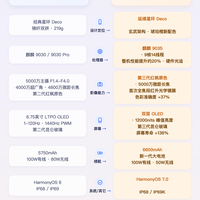 一图看懂 Mate 80 Pro vs Mate 90 Pro 对比