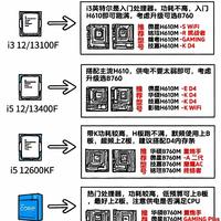 DIY装机板U搭配指南，小白也能看懂