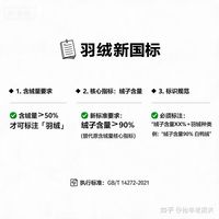 宣传90白鸭绒，拆开是纯飞丝：今年买羽绒服，先翻水洗标再下单
