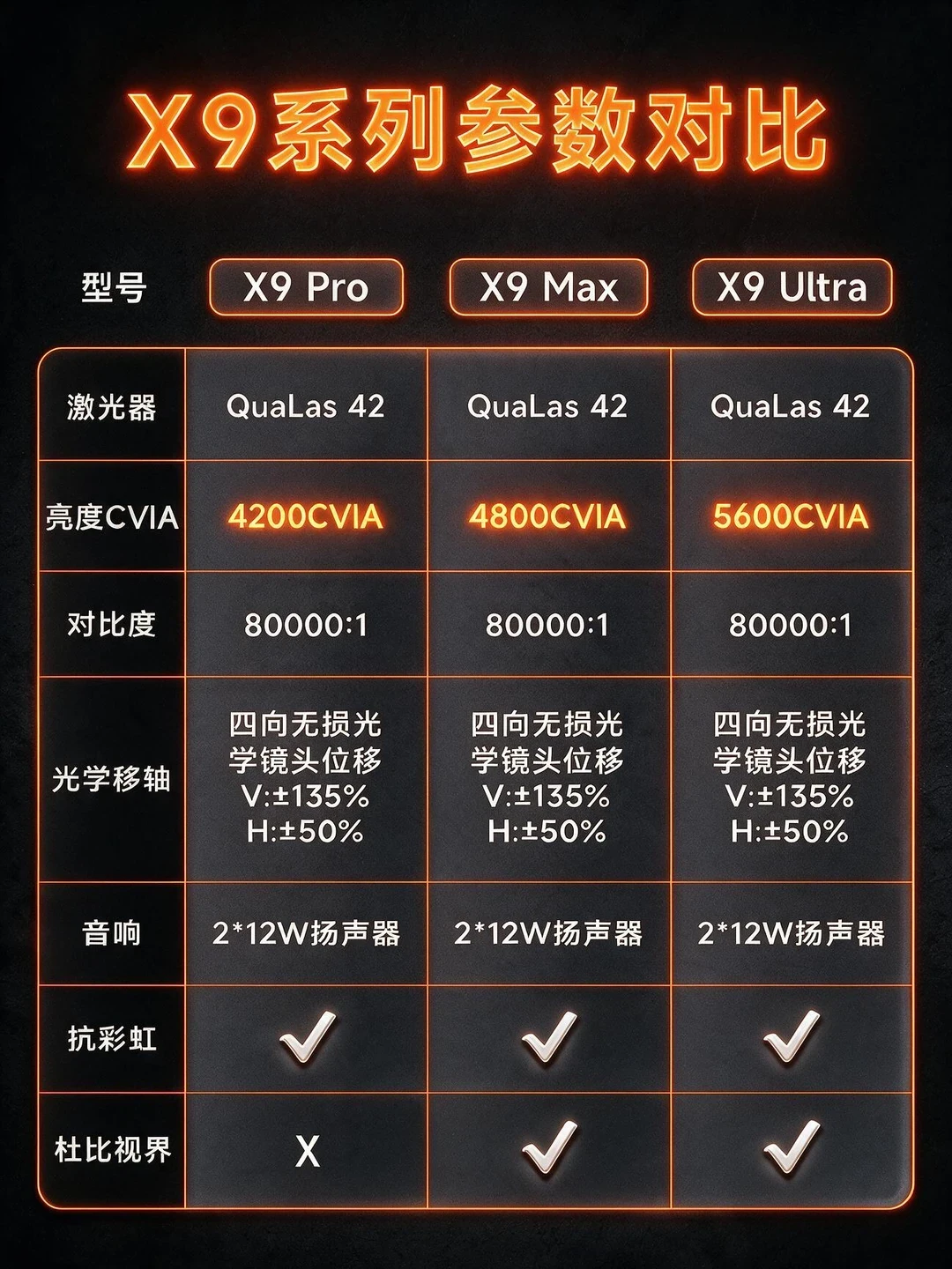 当贝官方预告「巅峰旗舰」却没给日期:新机传闻撞上一天三改价,双11锁单还是蹲?
