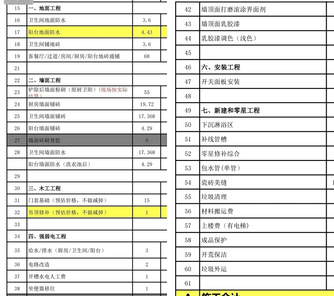 宜家全屋设计被全网夸也被全网骂:翻完12篇近期帖,才发现坑都埋在硬装前的那237厘米