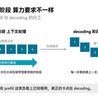 从打游戏到跑大模型，显卡为何被AI需求彻底带偏？
