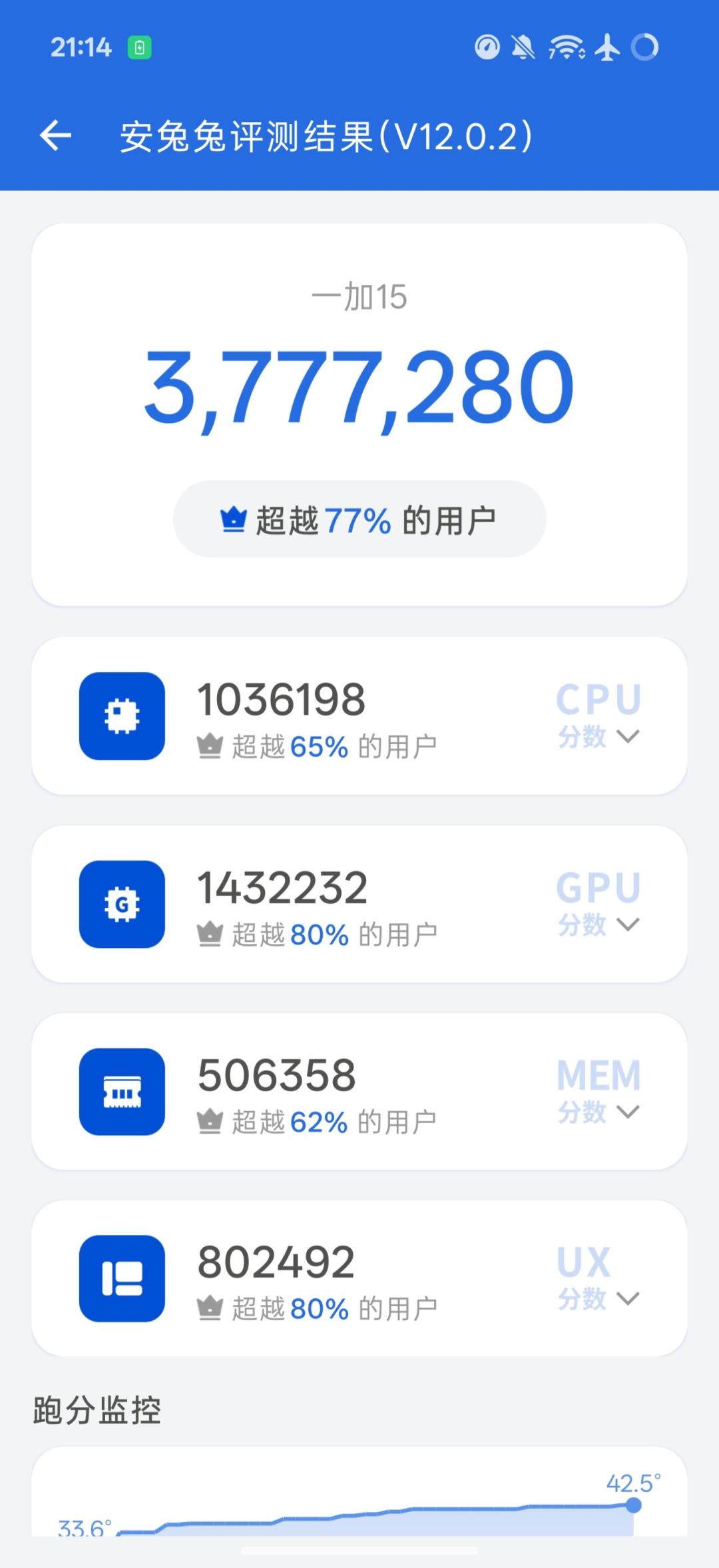 一加15刷PixelOS教程被收藏2122次,18Fold窗口被上报关闭:刷机党今秋的主力机解锁成本单,先看完再动手