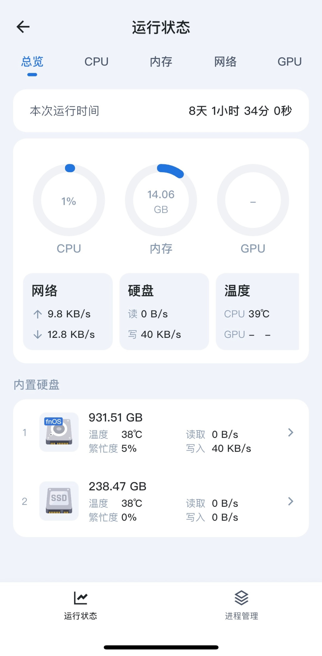 硬盘涨疯了,旧电脑反而更划算:装个免费飞牛,省下整机钱再避开3个坑