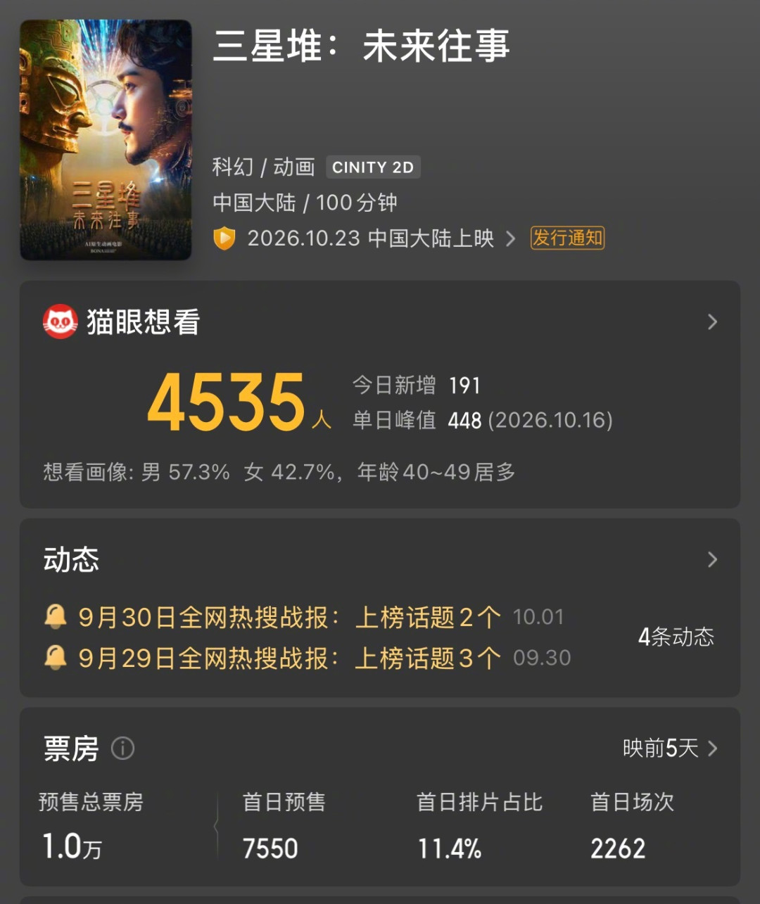 首部龙标AI电影周五20元票价上映,买票前先算三笔账