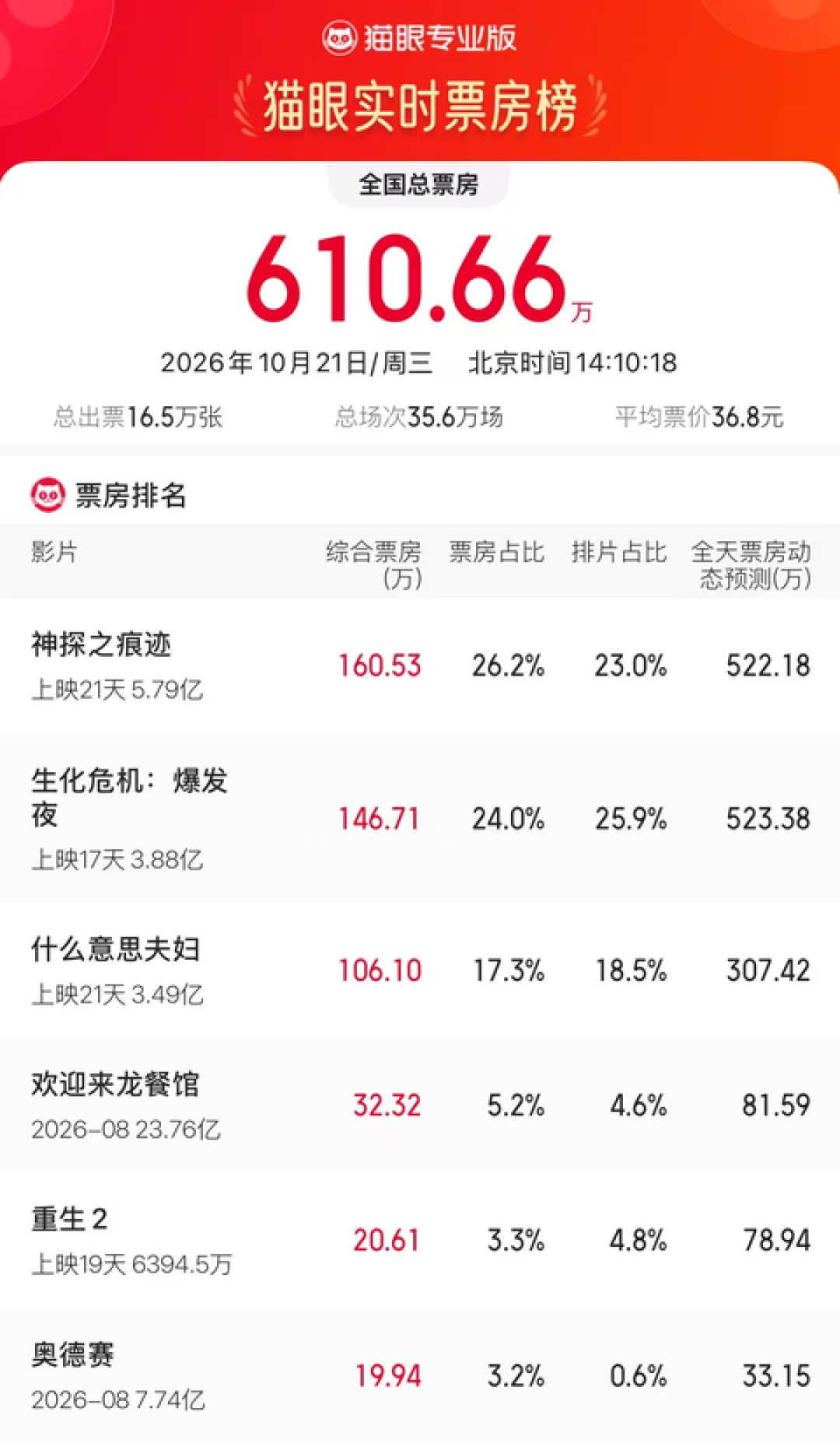 首部龙标AI电影周五20元票价上映,买票前先算三笔账