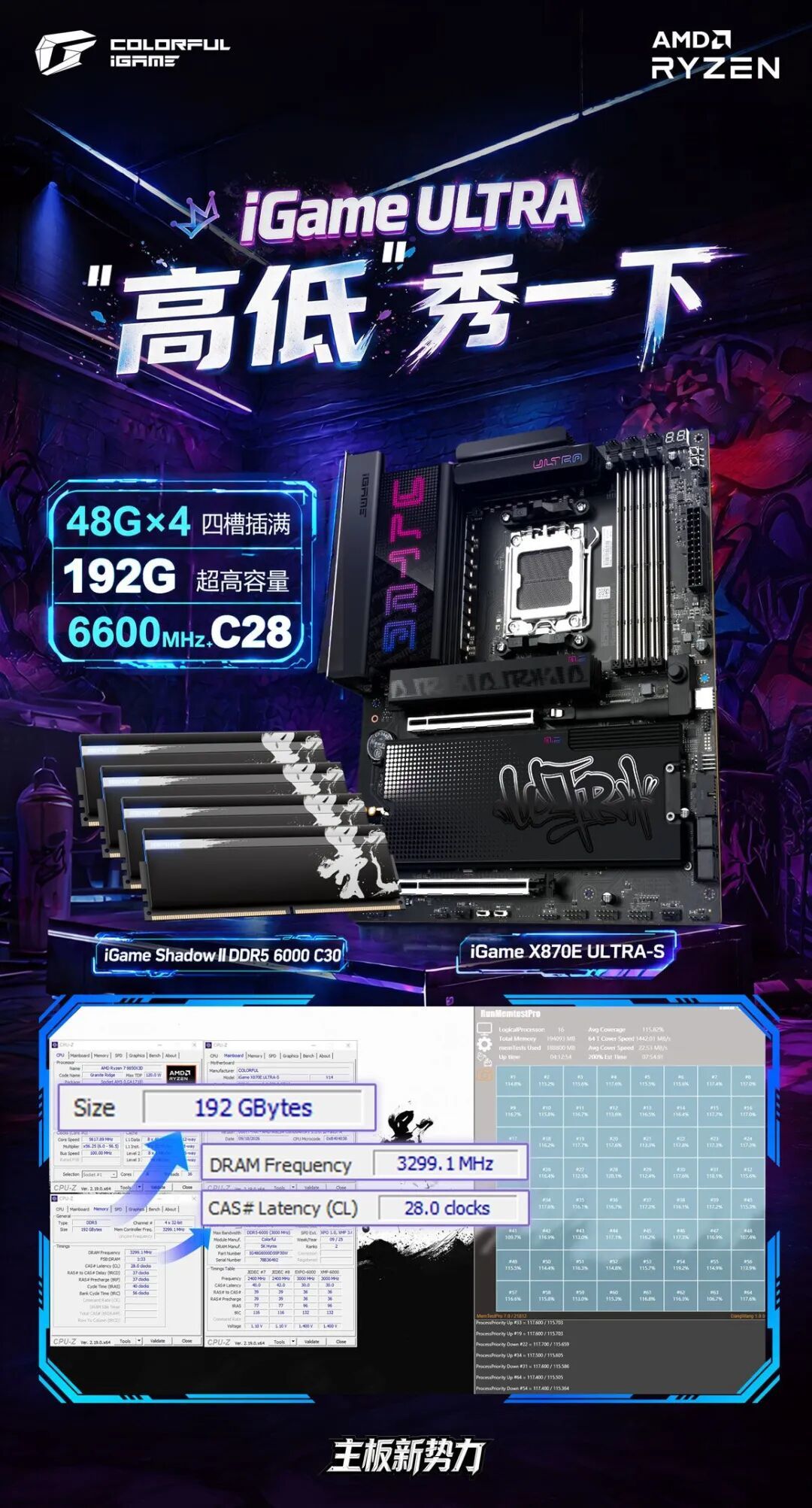 七彩虹AMD主板四槽插满192GB内存！高频率＋超低时序CL28