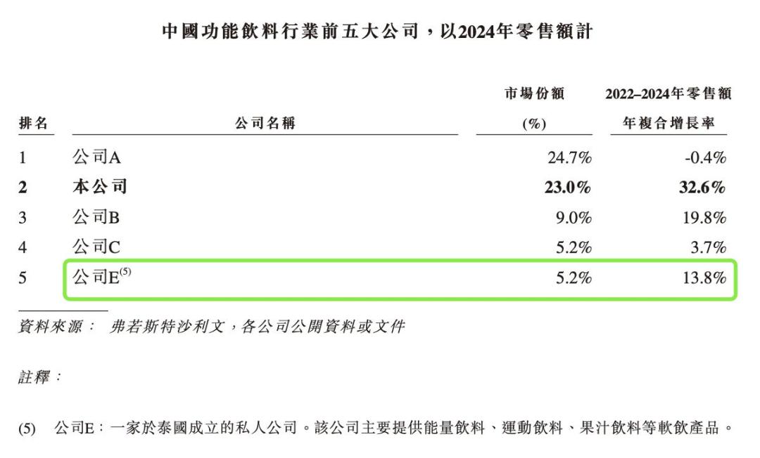 红牛的金罐都长一样,但里面装的根本不是一种东西