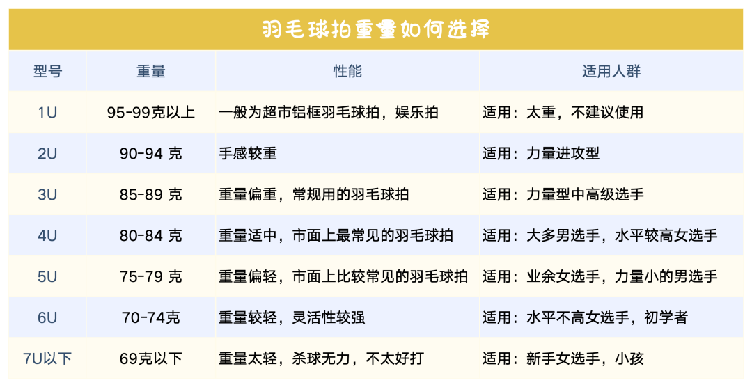 B站吹爆的薰风狂蟒，双11谁该买、谁别买