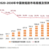 逆袭爽文搬进了AI漫剧：1.46%的剧拿走64.6%流量，普通观众怎么入坑不踩雷