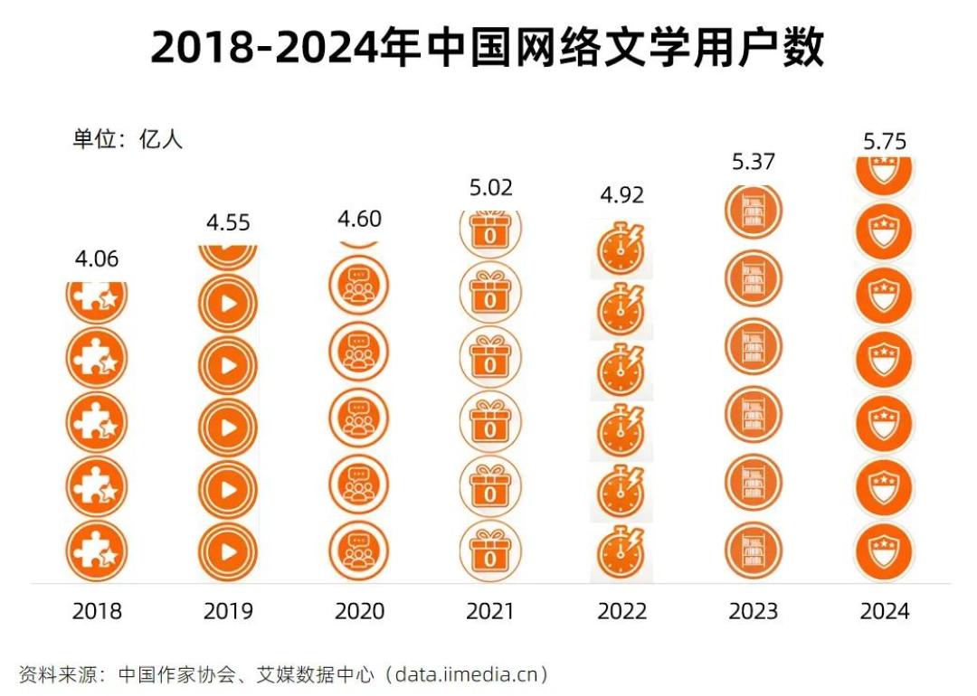 逆袭爽文搬进了AI漫剧:1.46%的剧拿走64.6%流量,普通观众怎么入坑不踩雷
