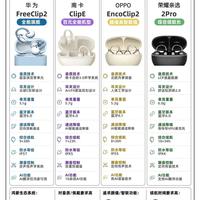 四款热门耳夹开放式耳机实测|不同需求怎么挑