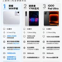 三款热门电竞小平板横向对比，游戏党看完再下手