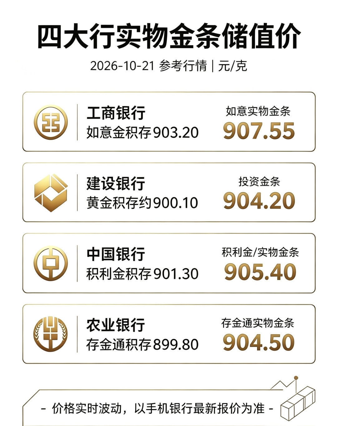 双11攒金乱象:积存金0费率、金店克减、品牌打到68折,哪个真比887的大盘价划算?