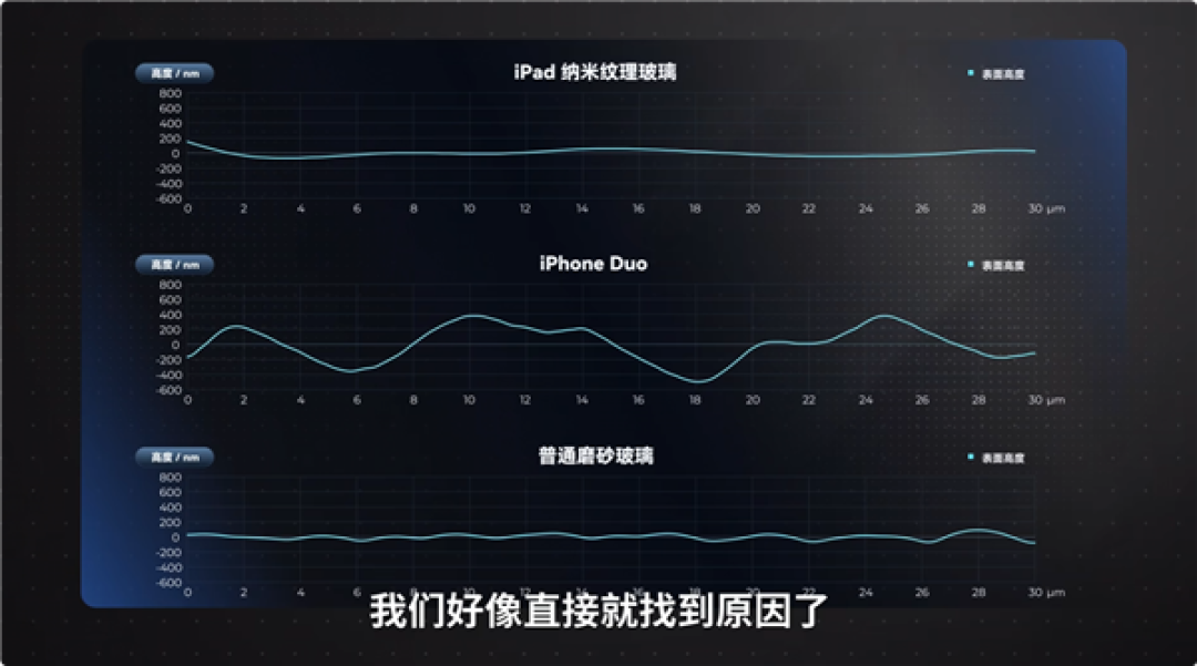 苹果iPhone Duo沾上指纹居然擦不掉 强迫症表示难忍