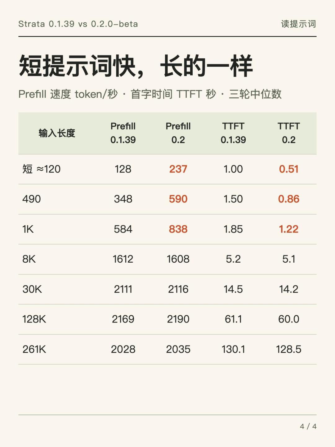 6G显存跑125B大模型,速度翻倍!Strata上手前这3个坑别踩