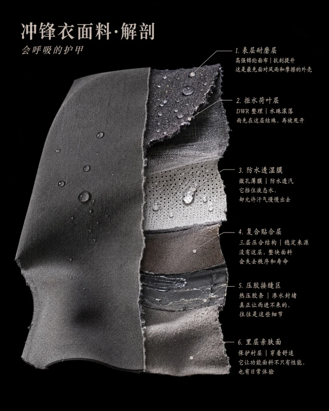 GORE-TEX 50周年：挡雨排汗的膜，为什么还让你闷汗？