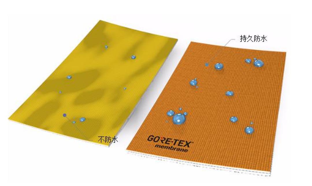 GORE-TEX 50周年：挡雨排汗的膜，为什么还让你闷汗？