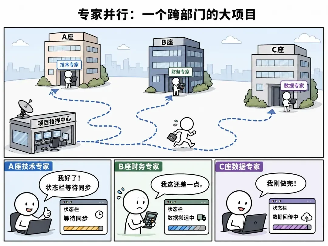 改一行代码就能换芯片?谷歌、亚马逊同周开源TorchTPU与TorchNeuron,先算完这四笔迁移账