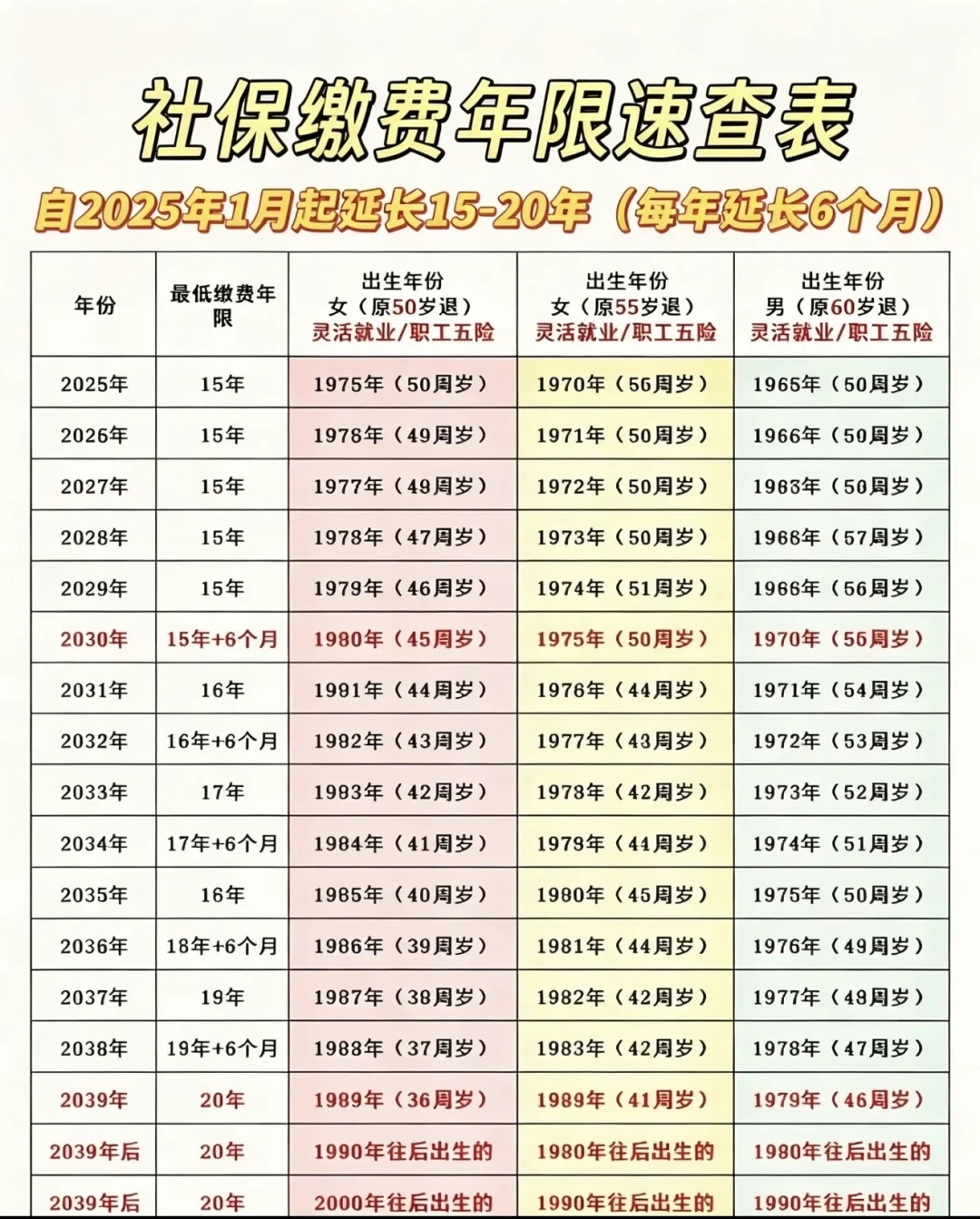 大妈新三宝刷屏,我逐条算了三本账:没一样是按段子交的