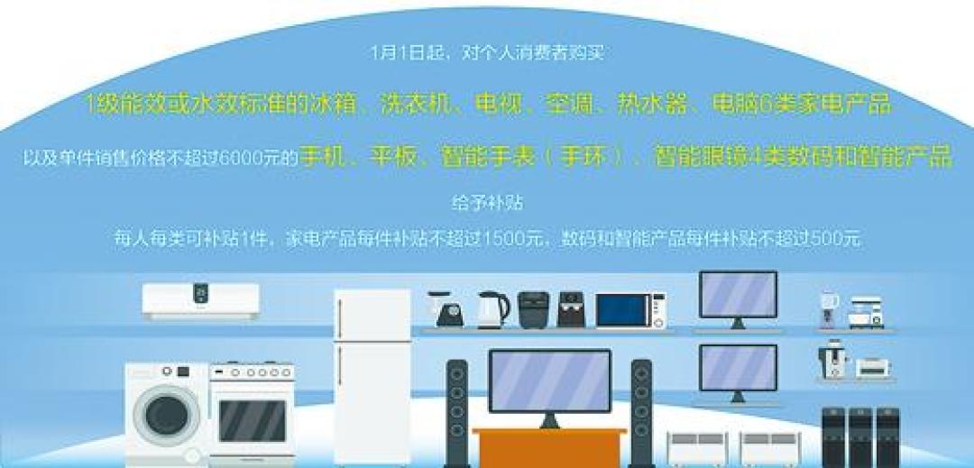 京东抖音双11再开战!625亿国补最后窗口:家电补15%,全年限一次