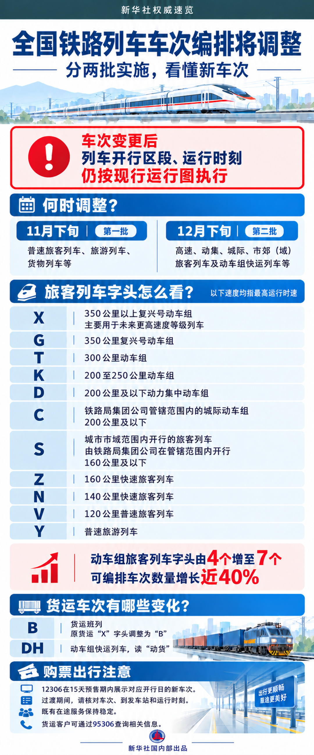 12月买火车票别只看字母:D不再是你熟悉的那种动车,K反而比它快