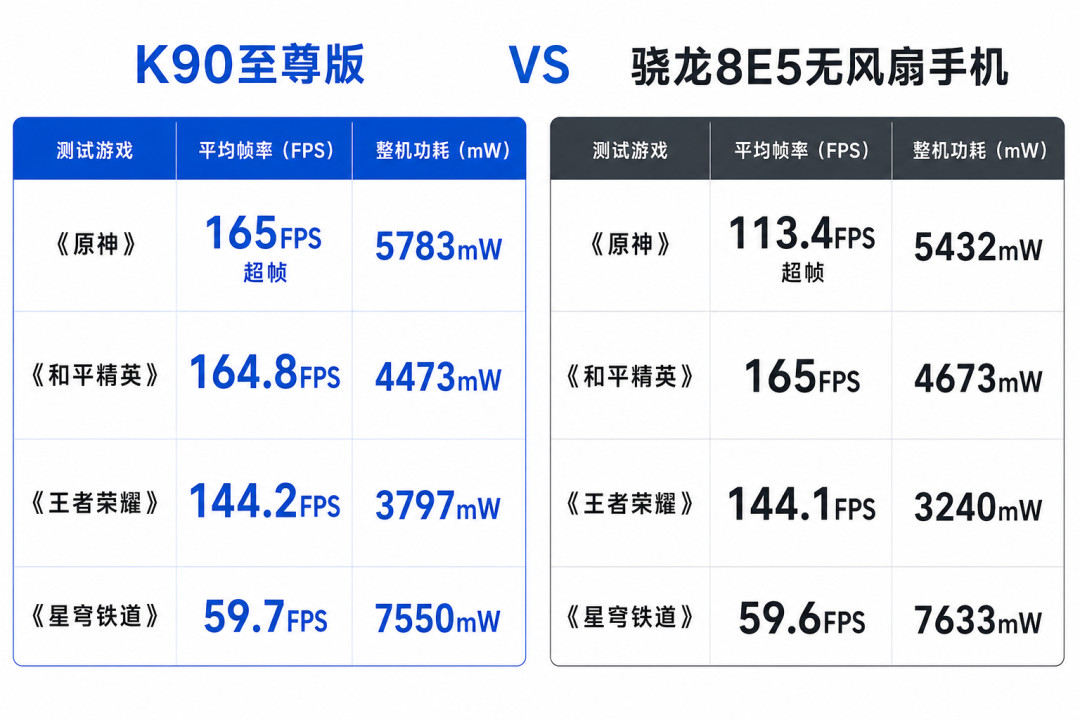 K90 Max 16+512跌到2440：这波清仓是真的，「1804拿至尊版」是钓价