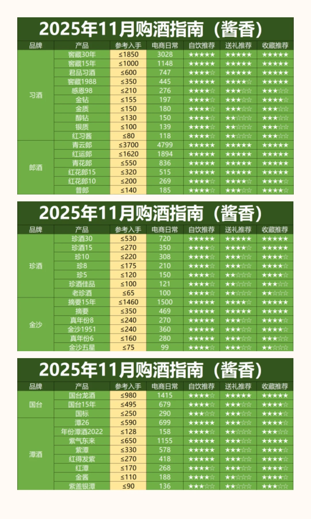 双十一囤酒,照这价蹲