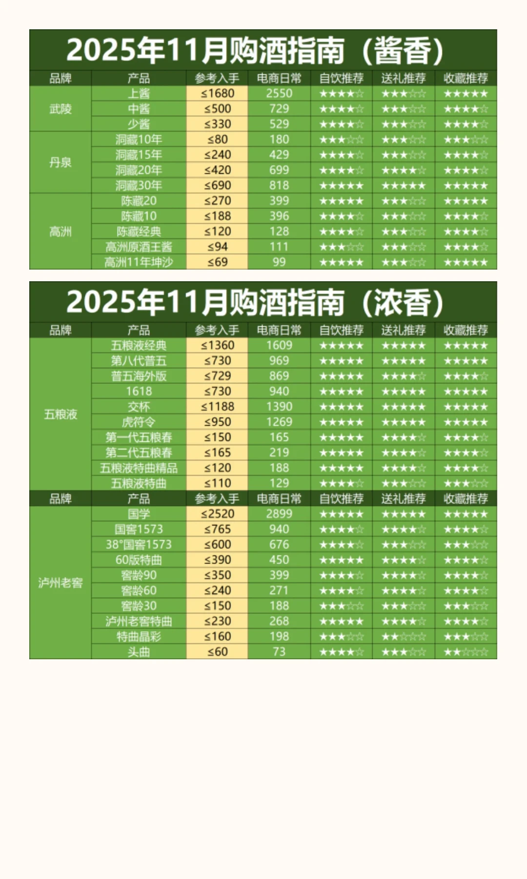 双十一囤酒,照这价蹲