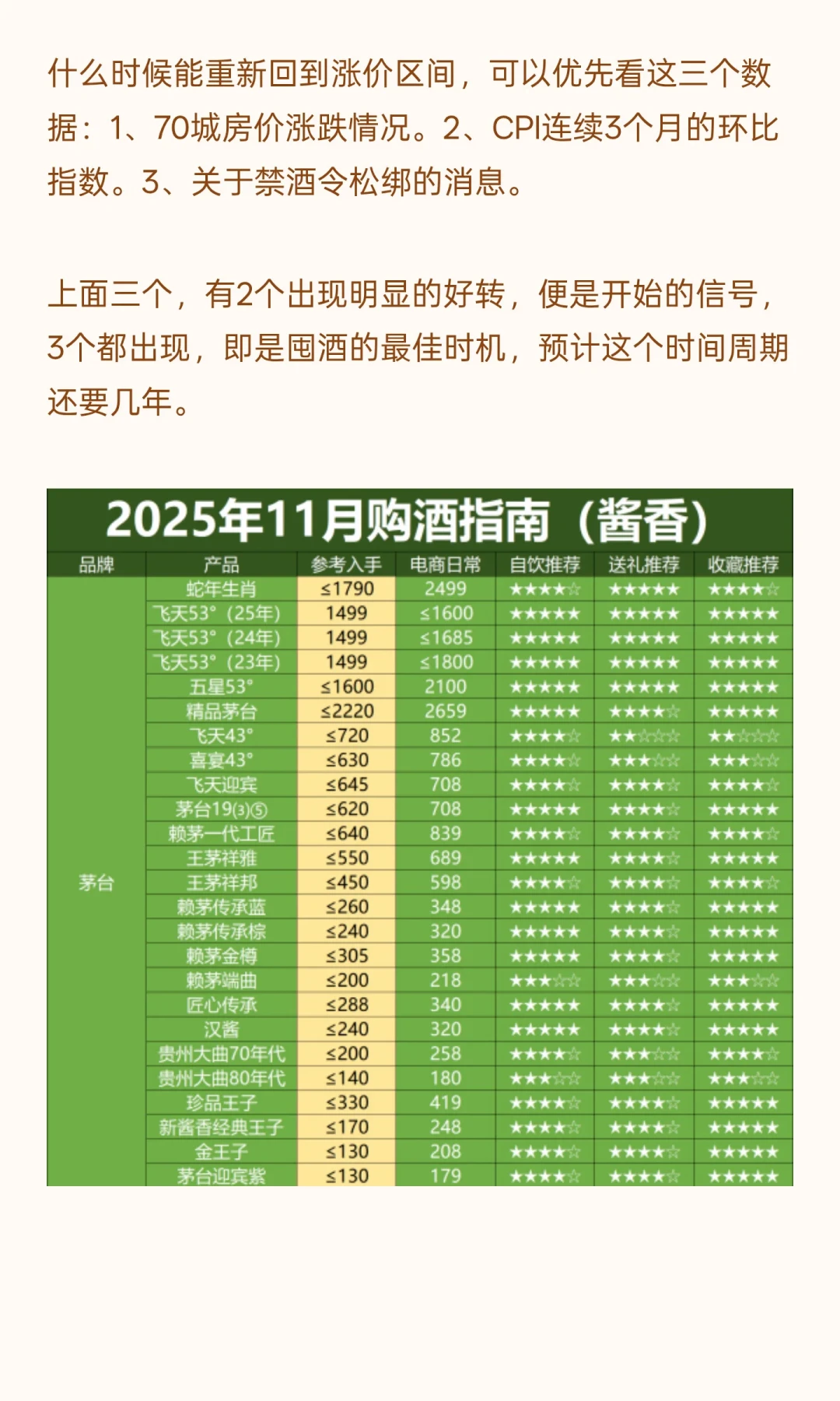 双十一囤酒,照这价蹲