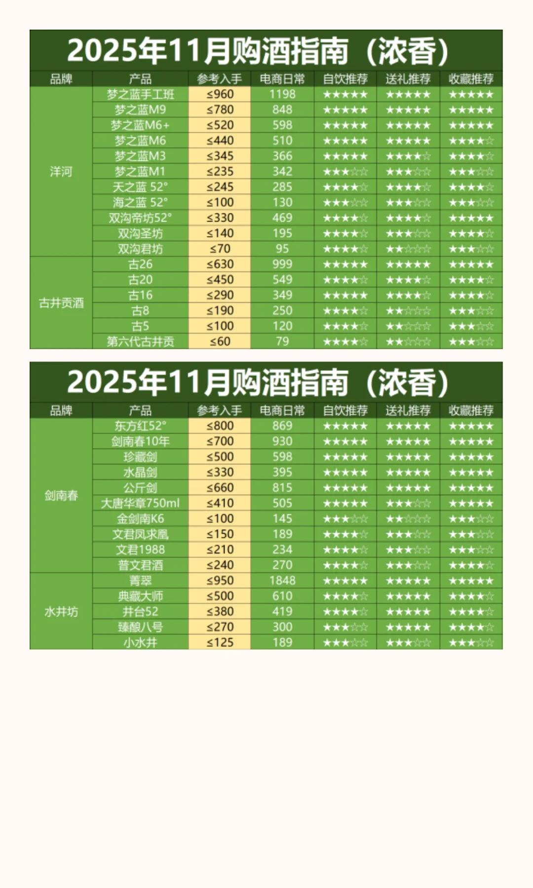 双十一囤酒,照这价蹲