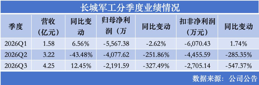 昔日4倍妖股三季报又大亏,QFII和北上资金逆市加仓|看财报