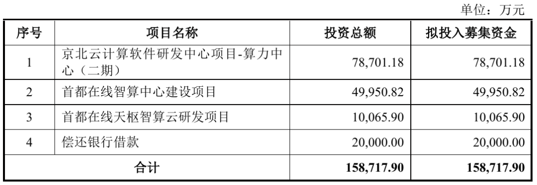 图源：公司公告
